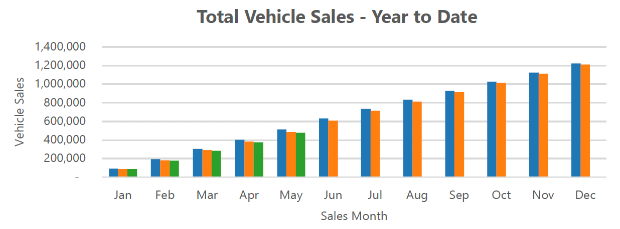 FCAI data